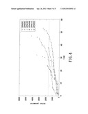 SPECIFICATION ESTABLISHING METHOD FOR CONTROLLING SEMICONDUCTOR PROCESS diagram and image