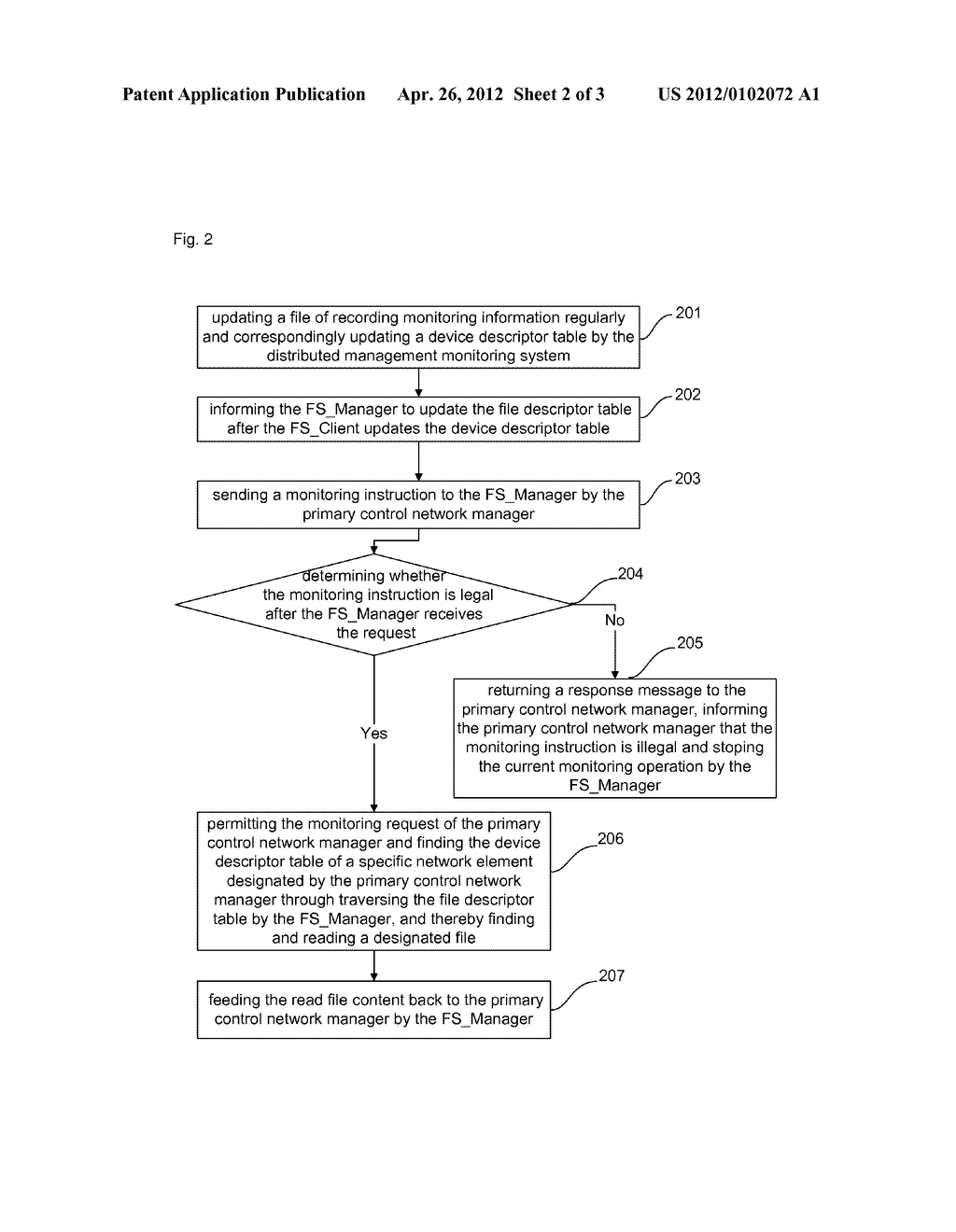 Distributed management monitoring system, monitoring method and creating     method thereof - diagram, schematic, and image 03