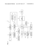 INFORMATION PROCESSING APPARATUS, INFORMATION PROCESSING METHOD, AND     PROGRAM diagram and image