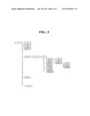 TERMINAL AND METHOD FOR PERFORMING DEVICE MANAGEMENT SCHEDULED BASED ON     THRESHOLD diagram and image