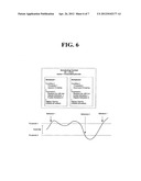 TERMINAL AND METHOD FOR PERFORMING DEVICE MANAGEMENT SCHEDULED BASED ON     THRESHOLD diagram and image