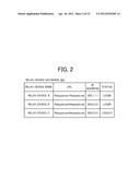 RELAY DEVICE AND COMMUNICATION SYSTEM diagram and image