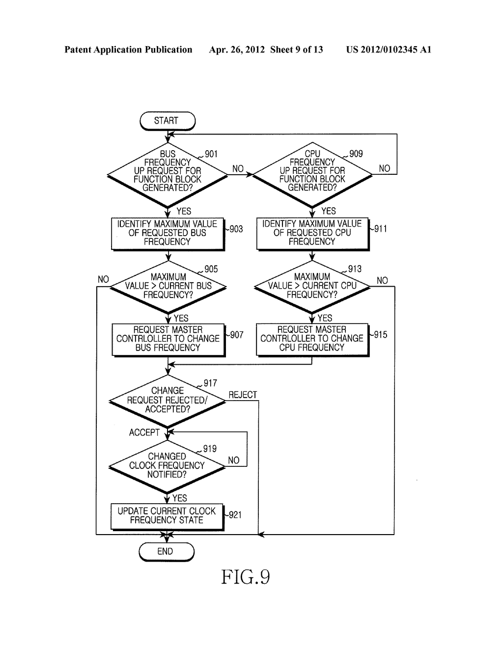 APPARATUS AND METHOD FOR ADAPTIVE FREQUENCY SCALING IN DIGITAL SYSTEM - diagram, schematic, and image 10