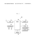 SCREEN DISPLAY METHOD AND APPARATUS OF A MOBILE TERMINAL diagram and image