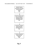 METHOD AND SYSTEM FOR IMPLEMENTING CONTROLLED BREAKS BETWEEN FEATURES     USING SUB-RESOLUTION ASSIST FEATURES diagram and image