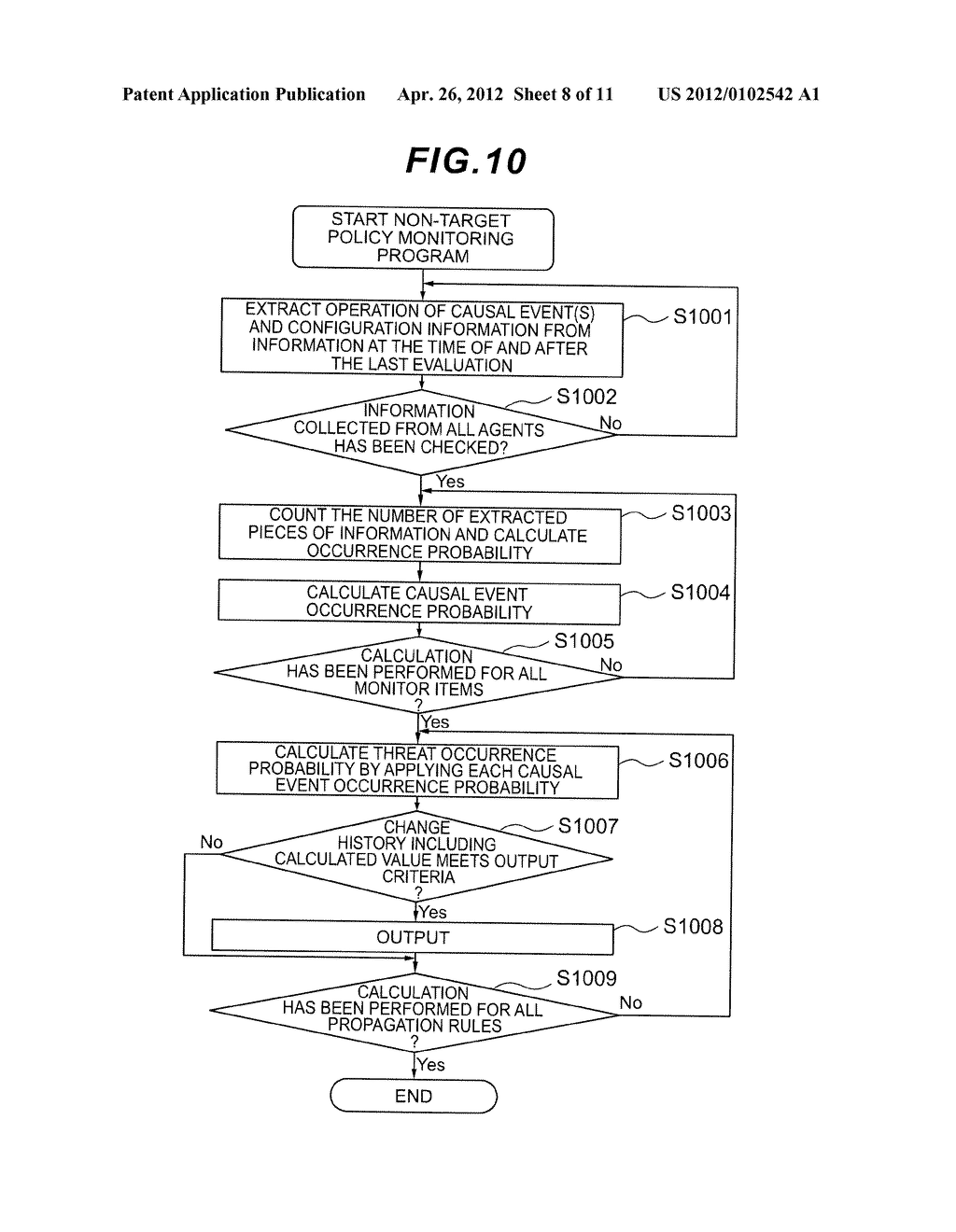 SECURITY MONITORING APPARATUS, SECURITY MONITORING METHOD, AND SECURITY     MONITORING PROGRAM BASED ON A SECURITY POLICY - diagram, schematic, and image 09