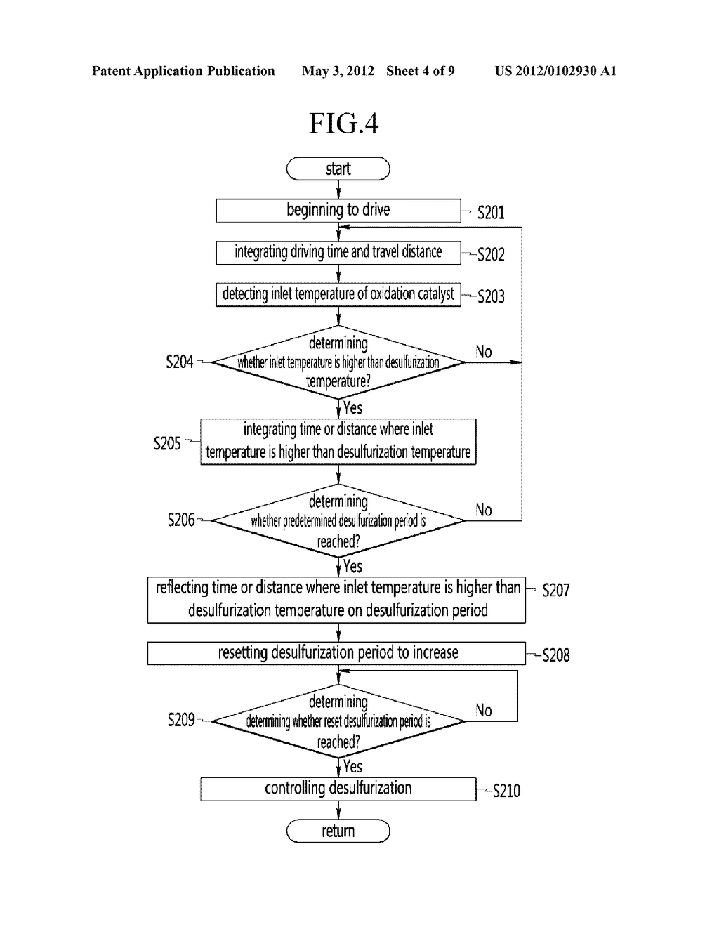 SYSTEM FOR DESULFURIZING OXIDATION CATALYST AND METHOD THEREOF - diagram, schematic, and image 05