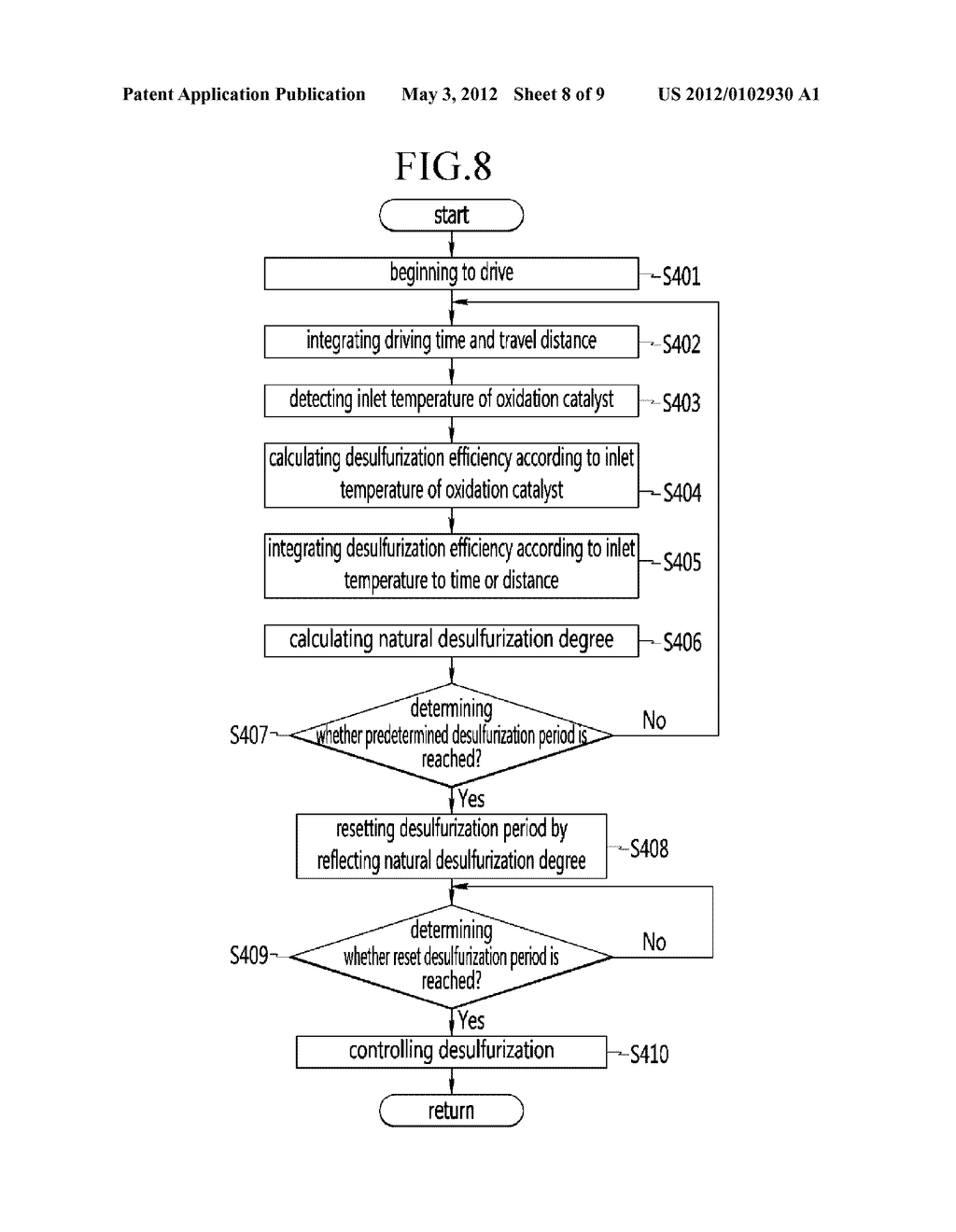 SYSTEM FOR DESULFURIZING OXIDATION CATALYST AND METHOD THEREOF - diagram, schematic, and image 09