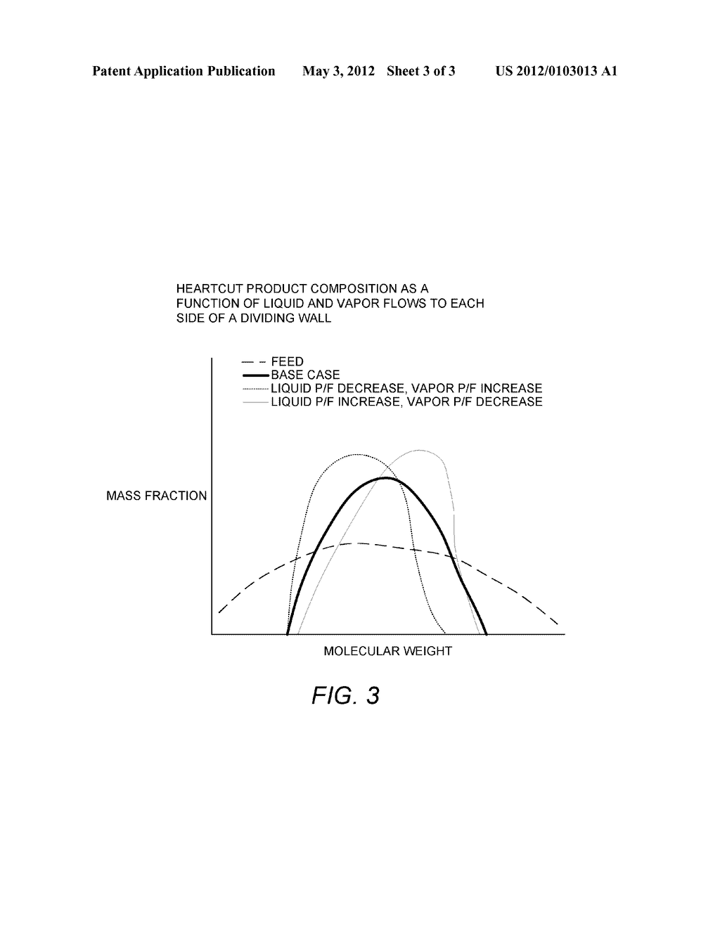 VAPOR AND LIQUID FLOW CONTROL IN A DIVIDING WALL FRACTIONAL DISTILLATION     COLUMN - diagram, schematic, and image 04