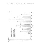 Helium Conservation Device for a Gas Chromatograph diagram and image