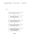 Electrohydrodynamic Device Components Employing Solid Solutions diagram and image