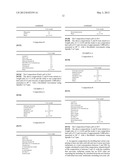 COMPOSITION AND METHOD FOR LEVELLING HAIR COLOUR diagram and image