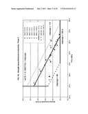 5XXX ALUMINUM ALLOYS, AND METHODS FOR PRODUCING THE SAME diagram and image