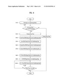 AIR CONDITIONING DEVICE AND CONTROL METHOD OF THE SAME diagram and image