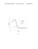 METHOD OF DETERMINATION OF FLUID INFLUX PROFILE AND NEAR-WELLBORE SPACE     PARAMETERS diagram and image