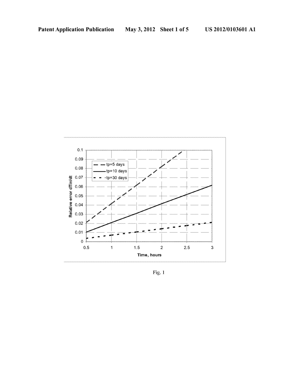 METHOD OF DETERMINATION OF FLUID INFLUX PROFILE AND NEAR-WELLBORE SPACE     PARAMETERS - diagram, schematic, and image 02