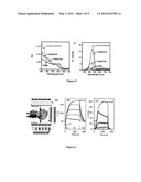 Greener Synthesis of Nanoparticles Using Fine Tuned Hydrothermal Routes diagram and image