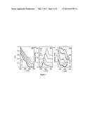 Greener Synthesis of Nanoparticles Using Fine Tuned Hydrothermal Routes diagram and image