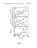 Greener Synthesis of Nanoparticles Using Fine Tuned Hydrothermal Routes diagram and image