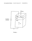 HIGH SPEED LOW POWER MAGNETIC DEVICES BASED ON CURRENT INDUCED     SPIN-MOMENTUM TRANSFER diagram and image