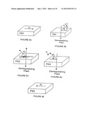 HIGH SPEED LOW POWER MAGNETIC DEVICES BASED ON CURRENT INDUCED     SPIN-MOMENTUM TRANSFER diagram and image