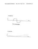 HIGH SPEED LOW POWER MAGNETIC DEVICES BASED ON CURRENT INDUCED     SPIN-MOMENTUM TRANSFER diagram and image