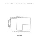 HIGH SPEED LOW POWER MAGNETIC DEVICES BASED ON CURRENT INDUCED     SPIN-MOMENTUM TRANSFER diagram and image