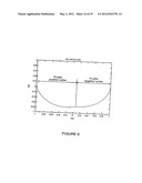 HIGH SPEED LOW POWER MAGNETIC DEVICES BASED ON CURRENT INDUCED     SPIN-MOMENTUM TRANSFER diagram and image