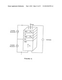 HIGH SPEED LOW POWER MAGNETIC DEVICES BASED ON CURRENT INDUCED     SPIN-MOMENTUM TRANSFER diagram and image