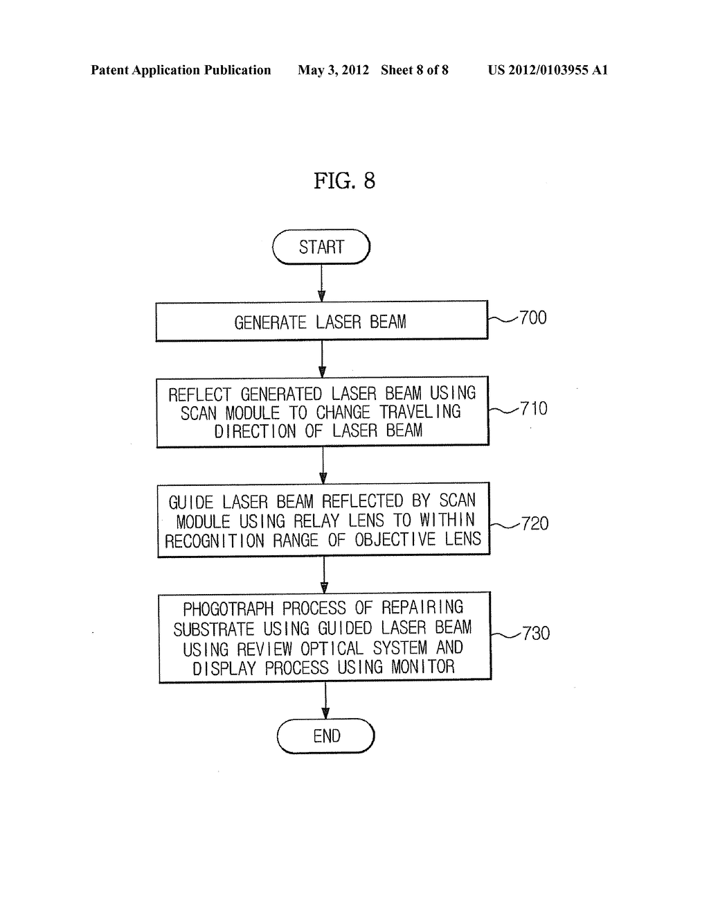 Laser Optical System, Repair Apparatus And Method Using The Same - diagram, schematic, and image 09