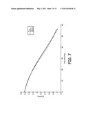 PROJECTILE 3D ATTITUDE FROM 3-AXIS MAGNETOMETER AND SINGLE-AXIS     ACCELEROMETER diagram and image