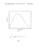 OPTIMAL WING PLANFORMS FOR REDUCING THE INDUCED OR TOTAL DRAG OF THE WING     OF AN AIRCRAFT DRIVEN BY WING-MOUNTED TRACTOR PROPELLERS/ROTORS diagram and image