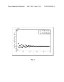 OPTIMAL WING PLANFORMS FOR REDUCING THE INDUCED OR TOTAL DRAG OF THE WING     OF AN AIRCRAFT DRIVEN BY WING-MOUNTED TRACTOR PROPELLERS/ROTORS diagram and image