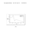 OPTIMAL WING PLANFORMS FOR REDUCING THE INDUCED OR TOTAL DRAG OF THE WING     OF AN AIRCRAFT DRIVEN BY WING-MOUNTED TRACTOR PROPELLERS/ROTORS diagram and image