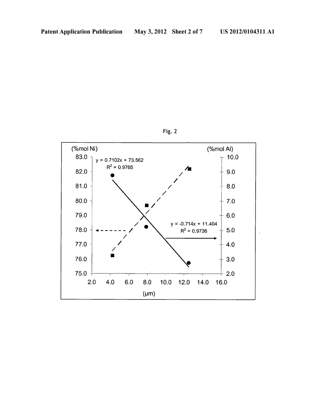 Non-Homogenous Positive Electrode Materials Combining High Safety and High     Power in a Li Rechargeable Battery - diagram, schematic, and image 03