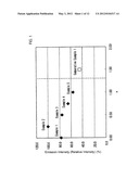 PHOSPHOR AND MANUFACTURING METHOD THEREFORE, AND LIGHT EMISSION DEVICE     USING THE PHOSPHOR diagram and image