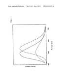 PHOSPHOR AND MANUFACTURING METHOD THEREFORE, AND LIGHT EMISSION DEVICE     USING THE PHOSPHOR diagram and image