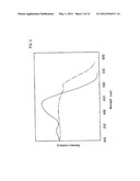 PHOSPHOR AND MANUFACTURING METHOD THEREFORE, AND LIGHT EMISSION DEVICE     USING THE PHOSPHOR diagram and image