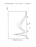 PHOSPHOR AND MANUFACTURING METHOD THEREFORE, AND LIGHT EMISSION DEVICE     USING THE PHOSPHOR diagram and image