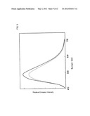 PHOSPHOR AND MANUFACTURING METHOD THEREFORE, AND LIGHT EMISSION DEVICE     USING THE PHOSPHOR diagram and image