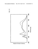 PHOSPHOR AND MANUFACTURING METHOD THEREFORE, AND LIGHT EMISSION DEVICE     USING THE PHOSPHOR diagram and image