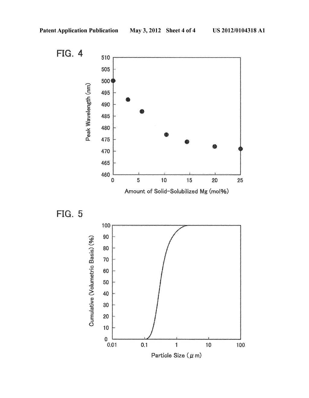 METHOD FOR PRODUCING MAGNESIUM-CONTAINING ZINC OXIDE, MAGNESIUM-CONTAINING     ZINC OXIDE, AND APPARATUS FOR PRODUCING SAME - diagram, schematic, and image 05