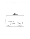 Phosphorescent Compound and Organic Electroluminescent Device Using the     Same diagram and image