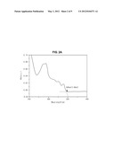 Phosphorescent Compound and Organic Electroluminescent Device Using the     Same diagram and image