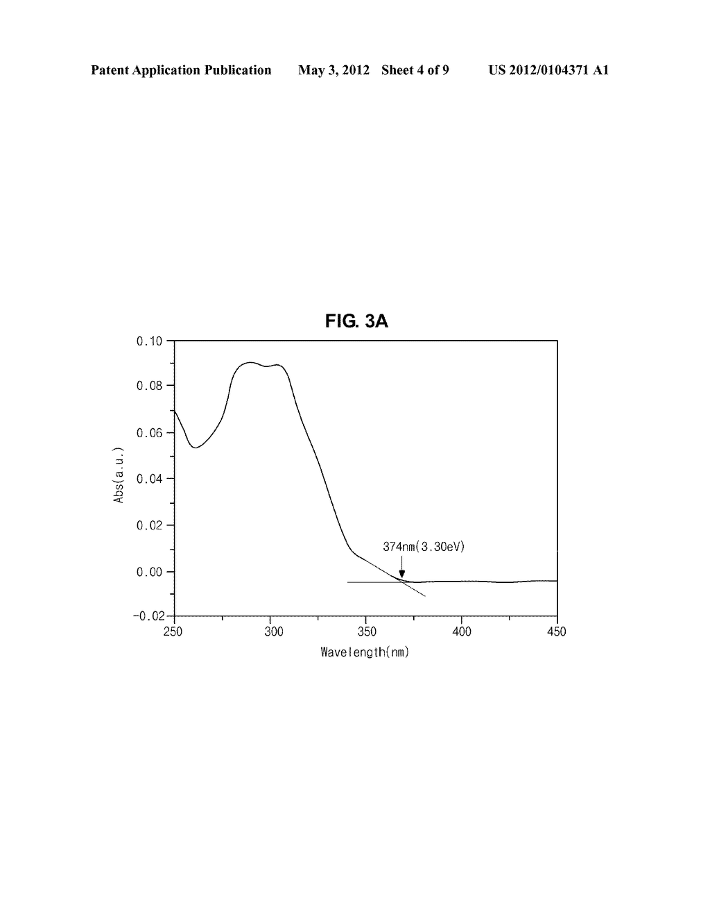 Phosphorescent Compound and Organic Electroluminescent Device Using the     Same - diagram, schematic, and image 05