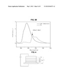 Phosphorescent Compound and Organic Electroluminescent Device Using the     Same diagram and image