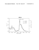 Phosphorescent Compound and Organic Electroluminescent Device Using the     Same diagram and image