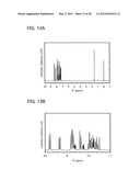 Benzoxazole Derivative, and Light-Emitting Element, Light-Emitting Device,     and Electronic Device Using Benzoxazole Derivative diagram and image