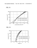 Benzoxazole Derivative, and Light-Emitting Element, Light-Emitting Device,     and Electronic Device Using Benzoxazole Derivative diagram and image