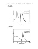 Benzoxazole Derivative, and Light-Emitting Element, Light-Emitting Device,     and Electronic Device Using Benzoxazole Derivative diagram and image